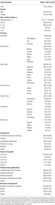 Practices, Attitudes, and Knowledge Among Healthcare Providers and Oncologists in China Regarding Male Fertility Preservation